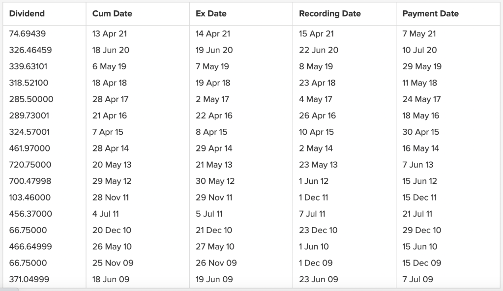 Jadwal Pembagian Dividen PTBA