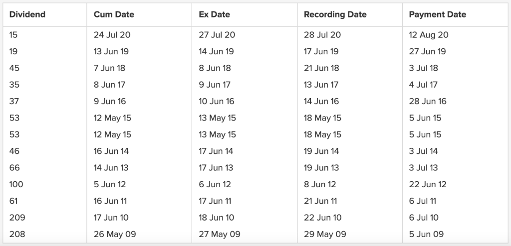 Dividen LSIP (sumber: stockbit)