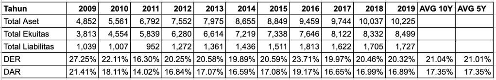 DER dan DAR LSIP 10Y dan 5Y