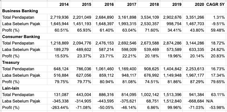 Kinerja Segmen Operasi NISP 2014 - 2019