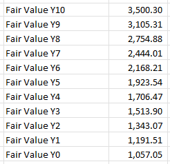 Menghitung nilai sekarang dari harga tahun ke-10